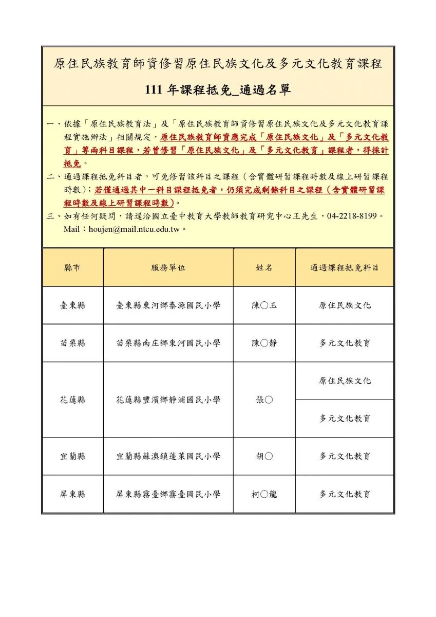 【公告】111年原住民族教育師資_課程抵免通過名單(111.06.01更新)(第 1 張/共 1 張)