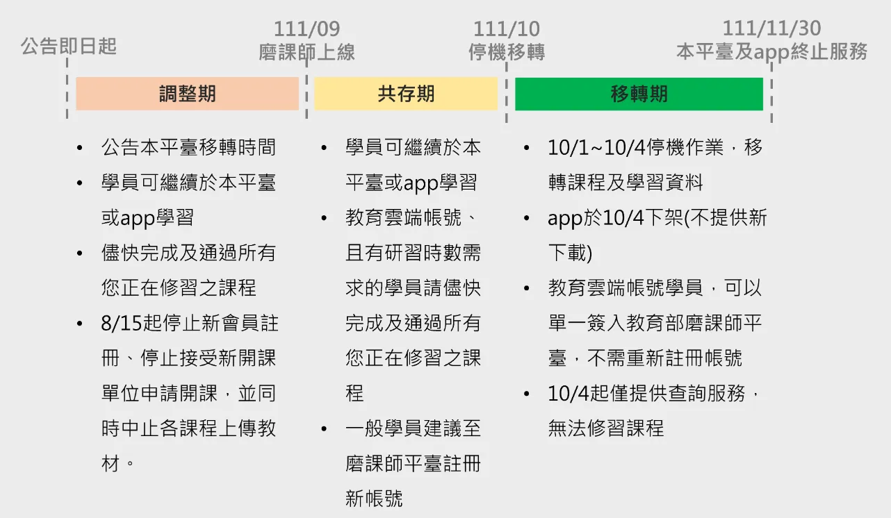 此圖詳細說明請見以下文字區塊。